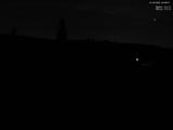 22 : 28