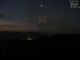 20 : 28